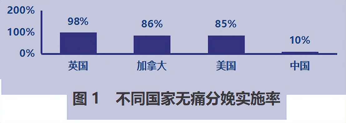 预产期肚子疼怎么快速顺产,无痛分娩提前需要什么准备