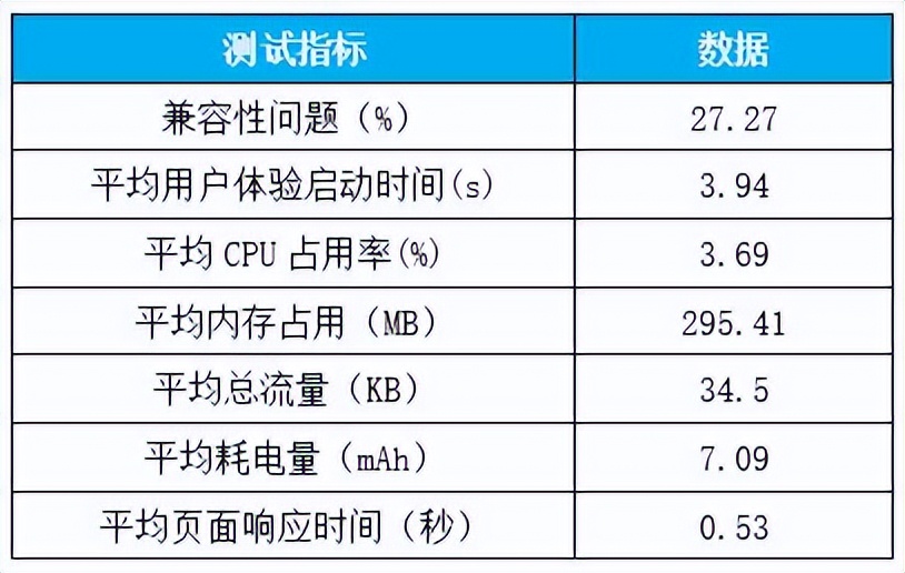 结果最新出炉|22家农村银行机构手机银行“七大核心性能”评测