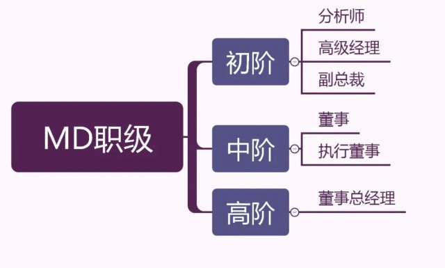 投行的三个例子,一文带你深入了解投行