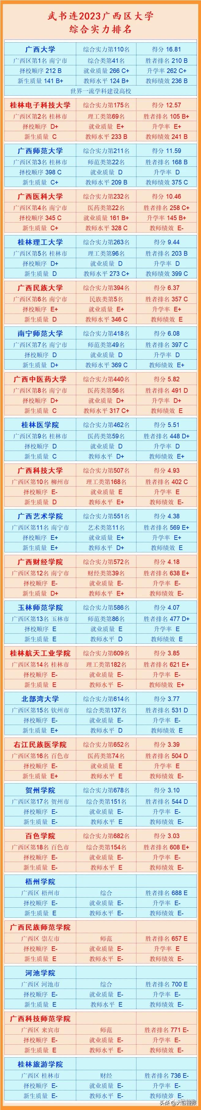 武书连排名和软科排名哪个靠谱,为什么有的大学没有武书连排名