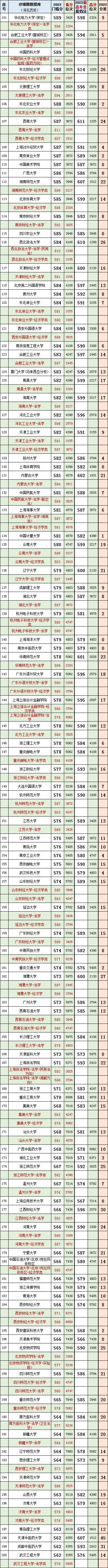 河北2023年高考法学专业投档线,河北省法学近三年投档线和位次表