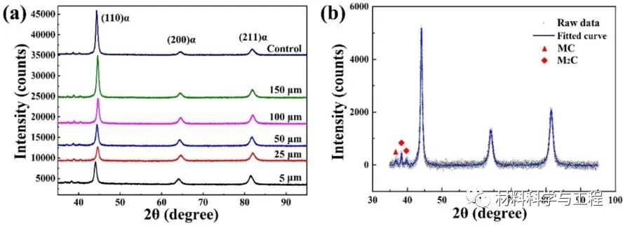 武汉理工：超声喷丸首次制备纳米硬度12.43GPa梯度纳米结构轴承钢