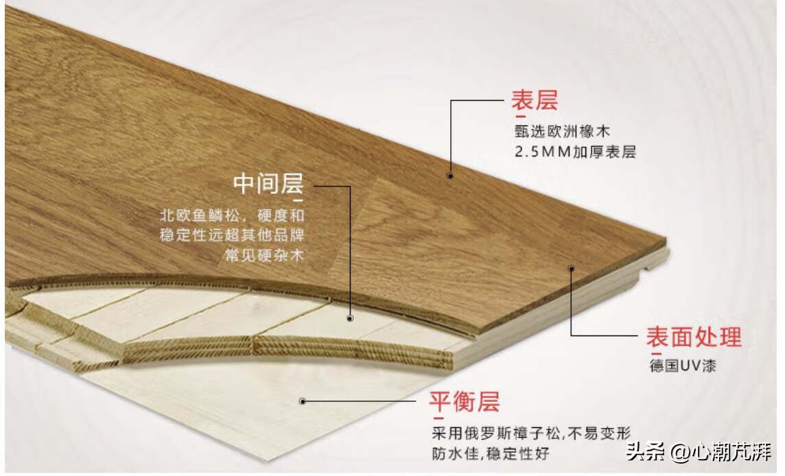 多层实木与强化复合地板环保比较,木地板多层实木和原木怎么选