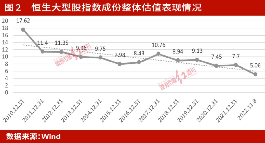 娓偂娑ㄥ娍寤剁画鎭掔敓绉戞妧鎸囨暟娑ㄨ秴10%,娓偂鎸囨暟鎷夊崌鎭掔敓绉戞妧鎸囨暟娑ㄨ秴2%