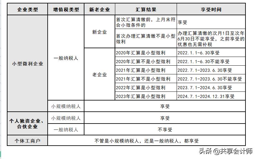 六税两费减免政策是哪个财税文件,六税两费政策小微企业叠加享受吗