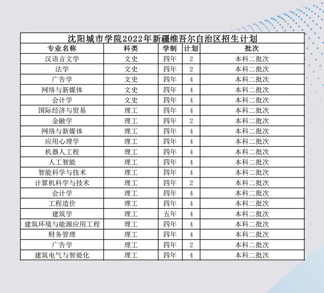 沈阳城市学院2023,沈阳城市学院2022年招多少人