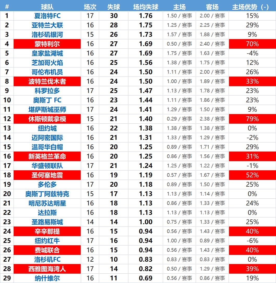 美职联分析技巧,美职联推荐分析