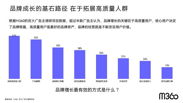 存量营销时代,用户存量时代营销