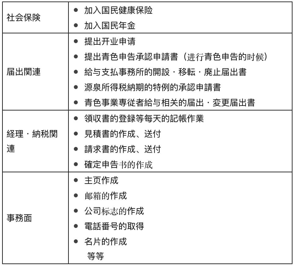 日本公司招聘条件,日本新公司雇佣合同
