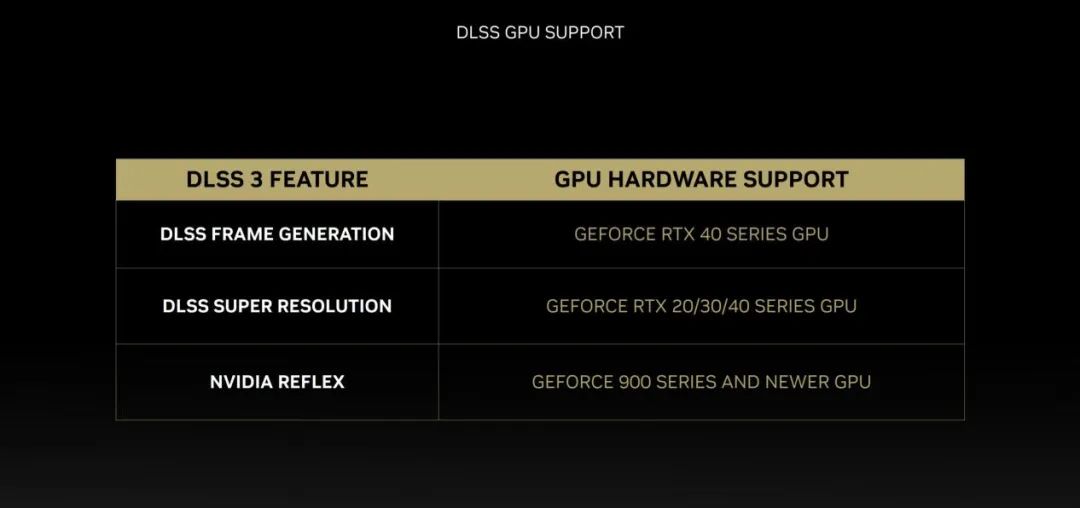 Ada架构与DLSS3助推爆炸式性能增长！NVIDIAGeForceRTX40系GPU架构详解