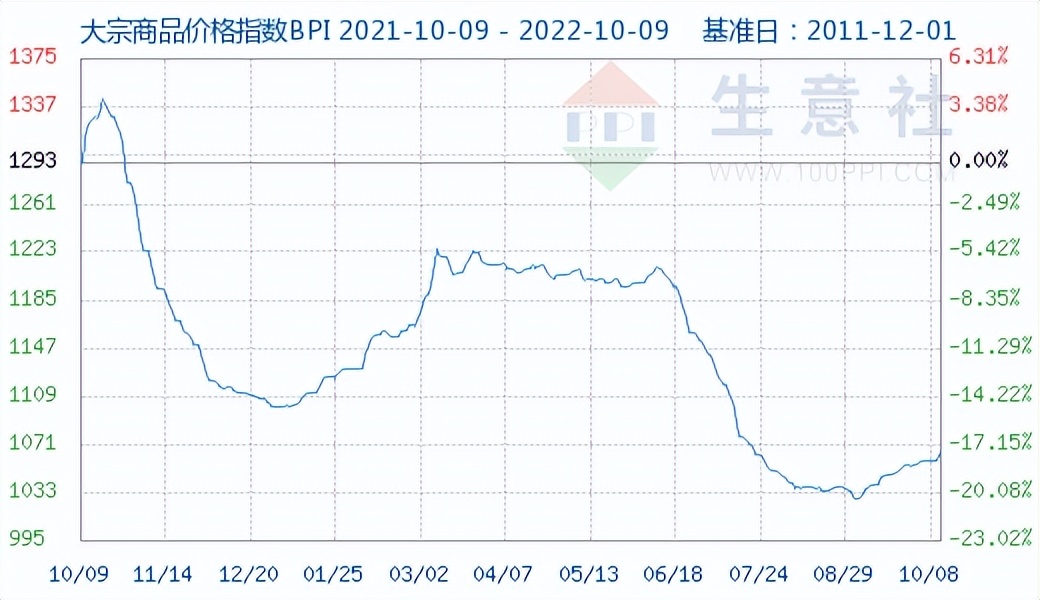 2023各大奢侈品羽绒服,今冬流行奢侈品牌羽绒服