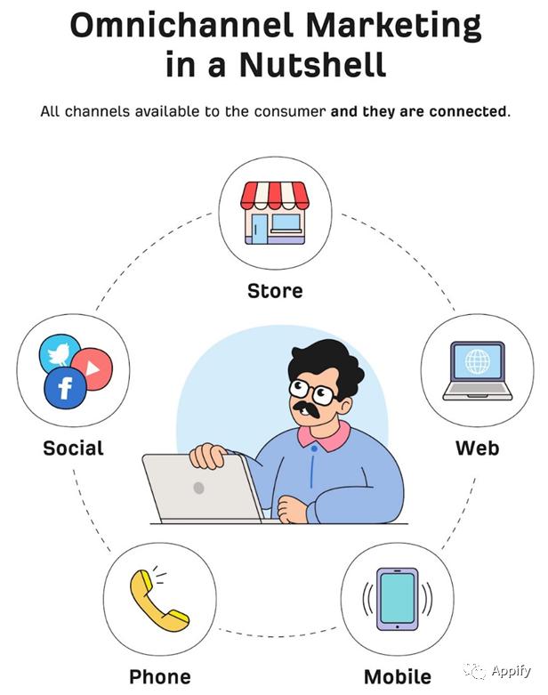 2023年14个营销渠道复盘：时下火爆的ChatGPT与更多案例