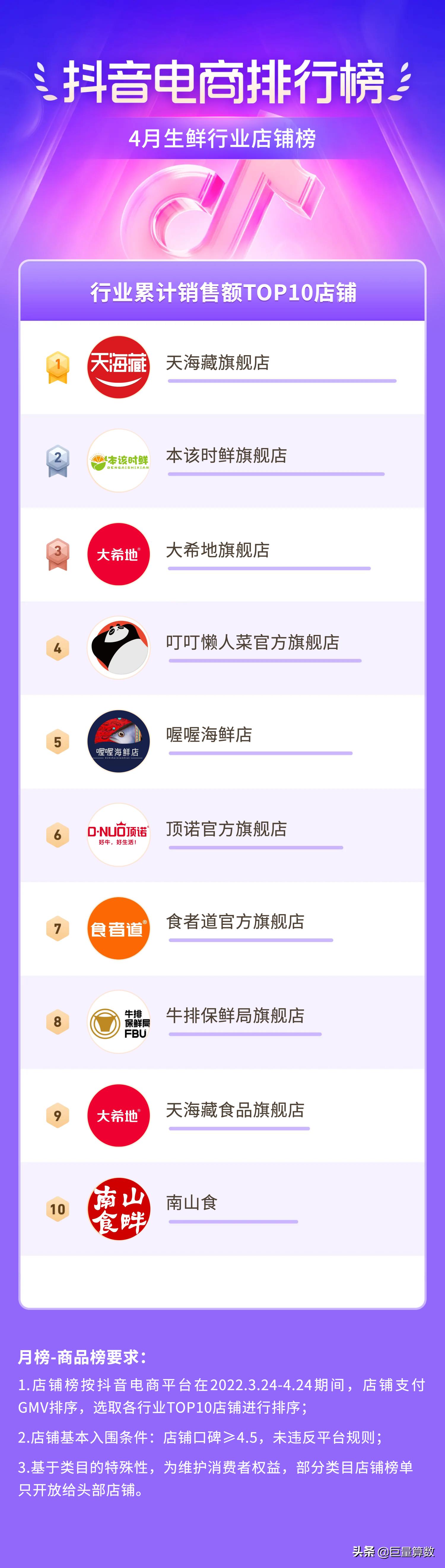 抖音电商排行榜前十名老板,抖音电商排行榜单