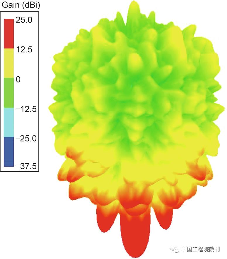 5g毫米波天线波束宽度,5g毫米波天线