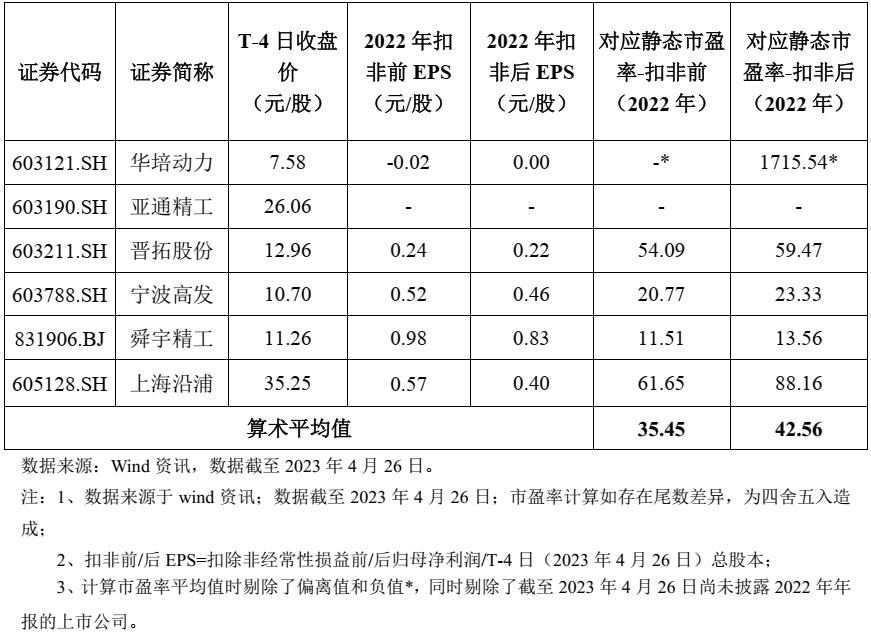 沙弥新股申购解析兴通股份,沙弥新股申购解析华塑科技