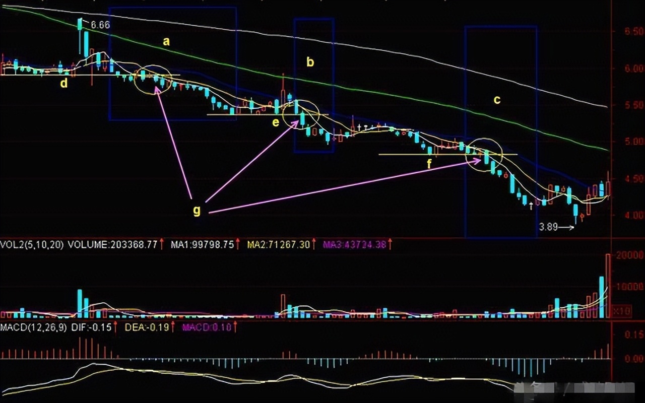 炒股挣钱真的很容易吗,炒股能成功的例子