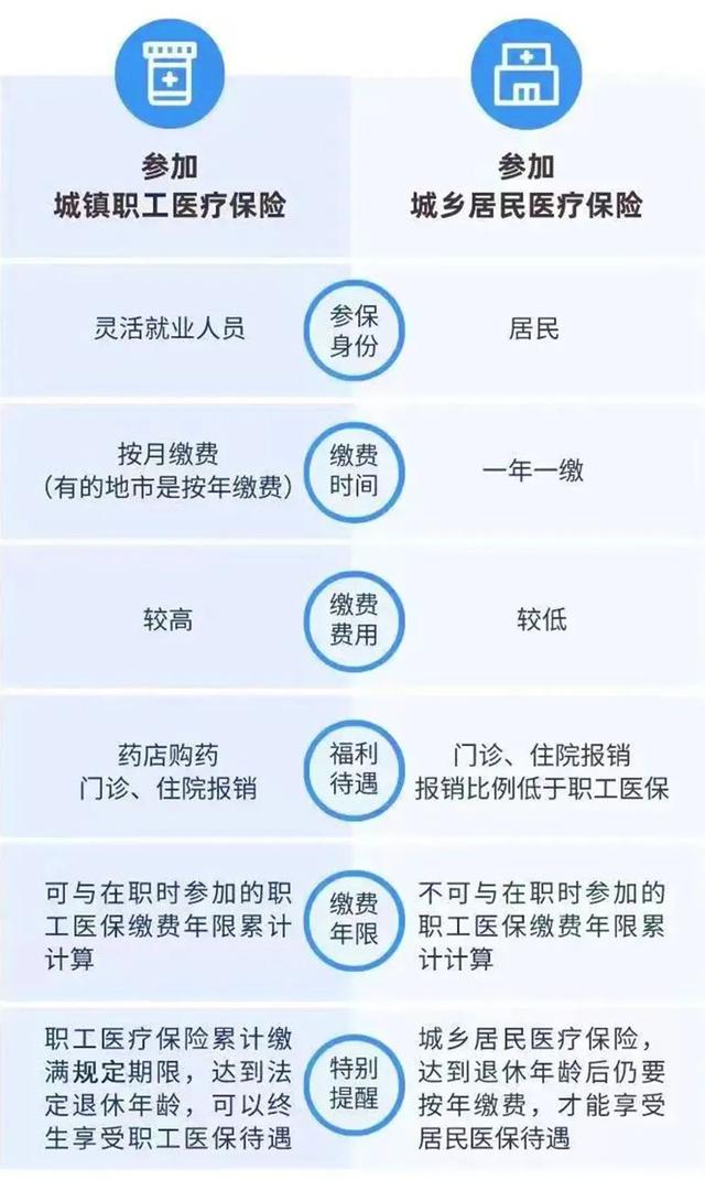 无业人员如何缴纳医保,无业人员可以自己缴纳医保吗