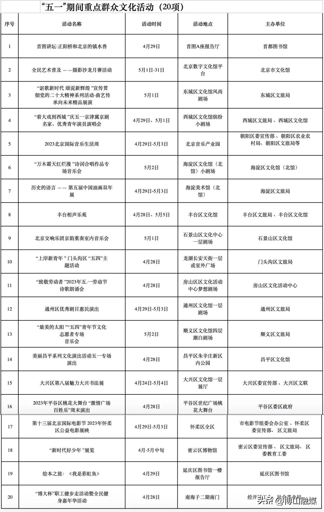 颐和园跟故宫哪个好玩,除了颐和园还有什么好玩的地方