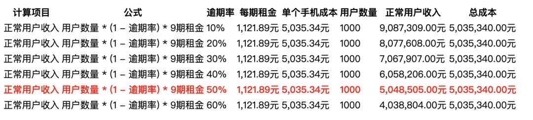 支付宝租赁手机利息合法吗,支付宝租赁手机规定