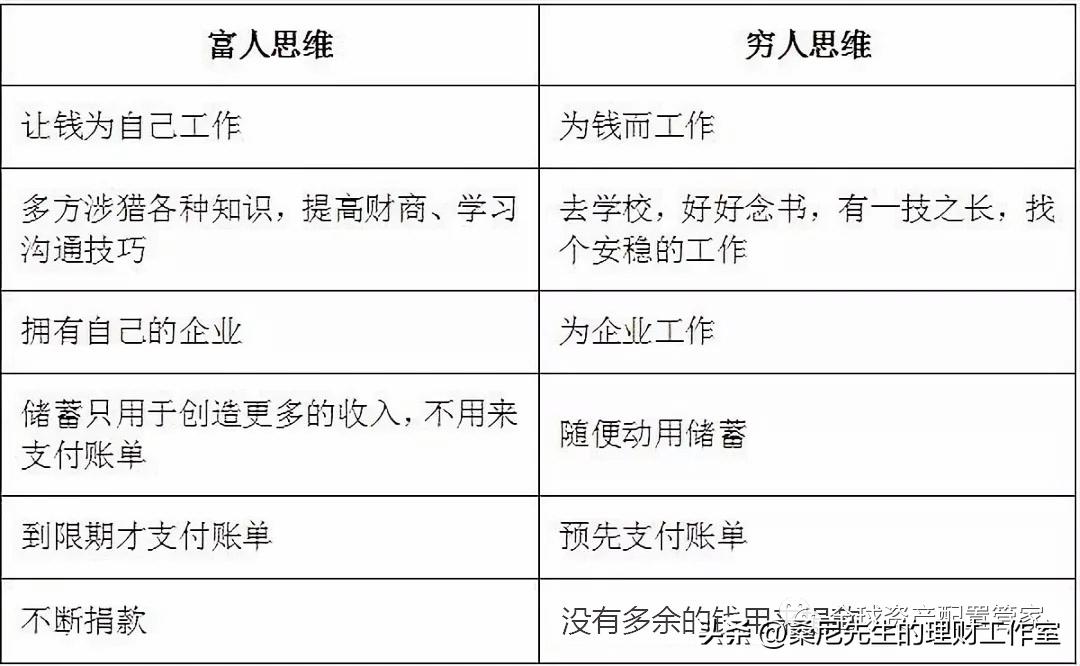 财商升级,财商提高课程