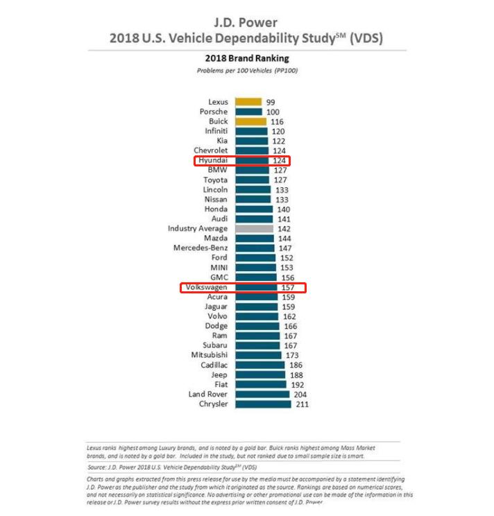 德系美系韩系二手车哪个最值得买,韩系车质量对比德系车