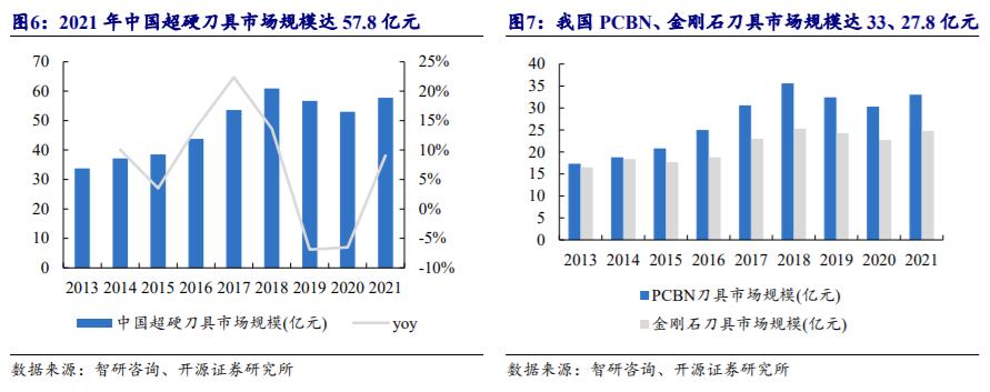 机床加工最新刀具,工业刀具行业