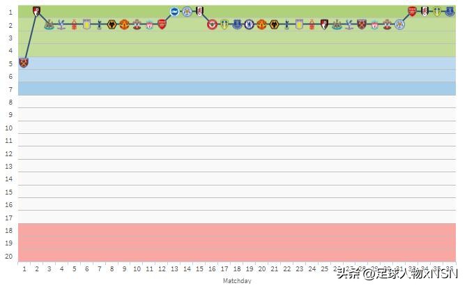 三冠王曼城游街,三冠王曼城首夺欧冠冠军