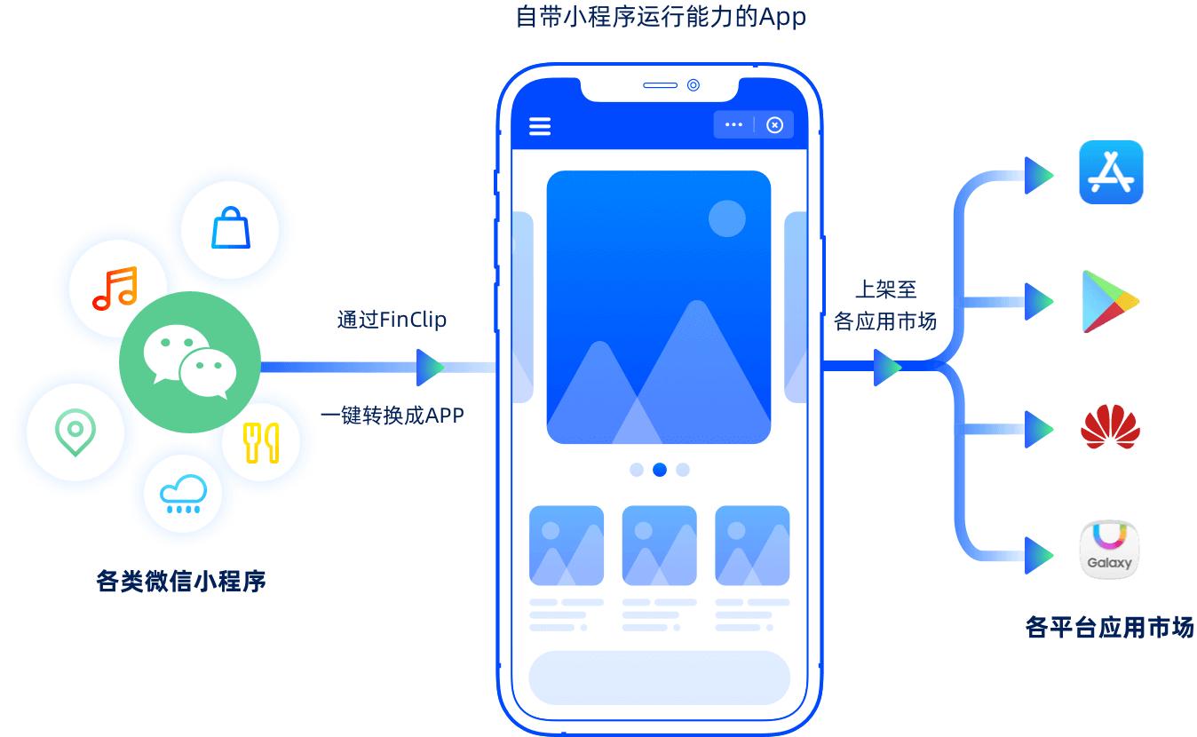 移动应用开发小程序项目,移动小程序开发