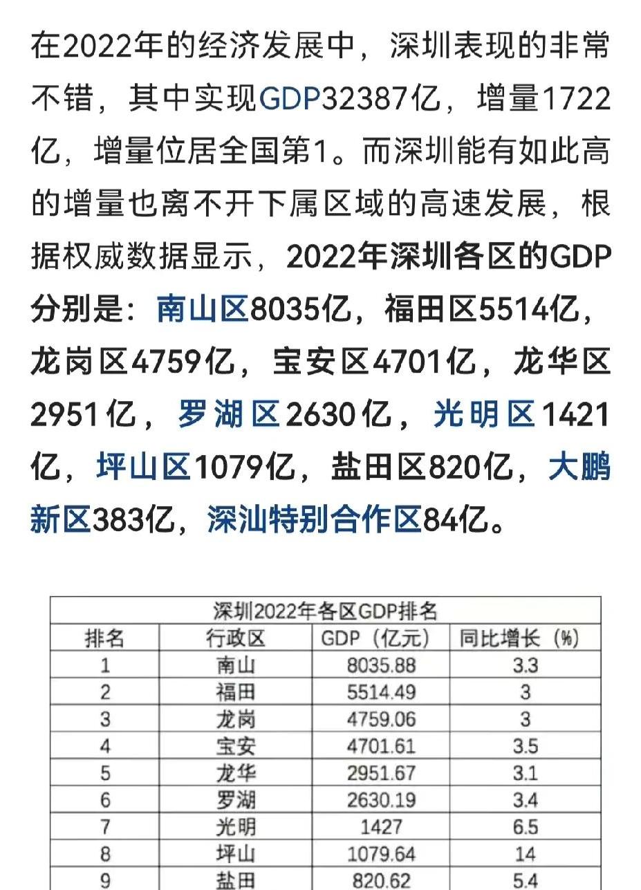 坪山发展潜力最好的地段,坪山区两大重点发展区域