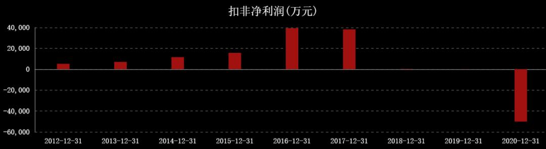 国际油价对中国石油股票的影响,油价大涨对石油股的影响