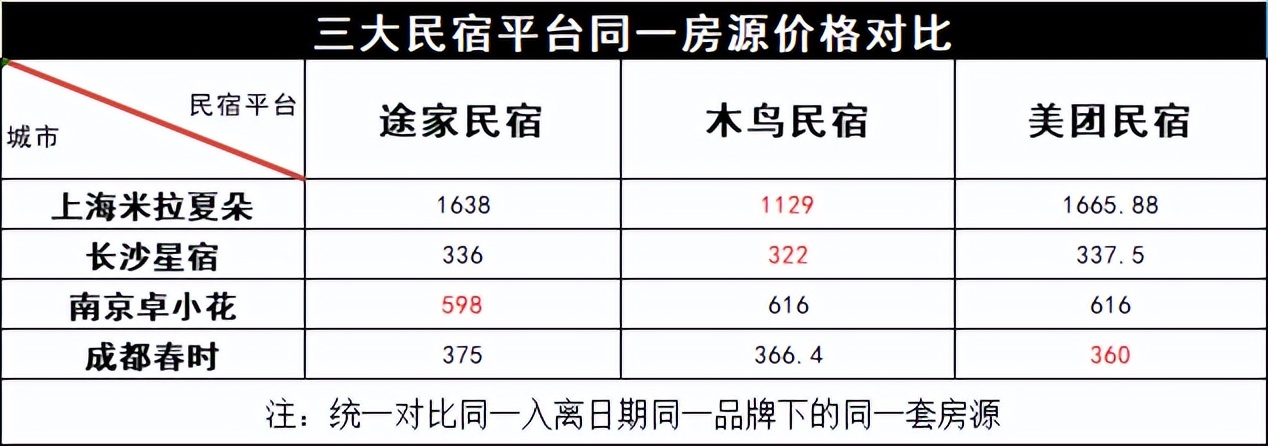 订房平台app哪个好,最省钱的订房app