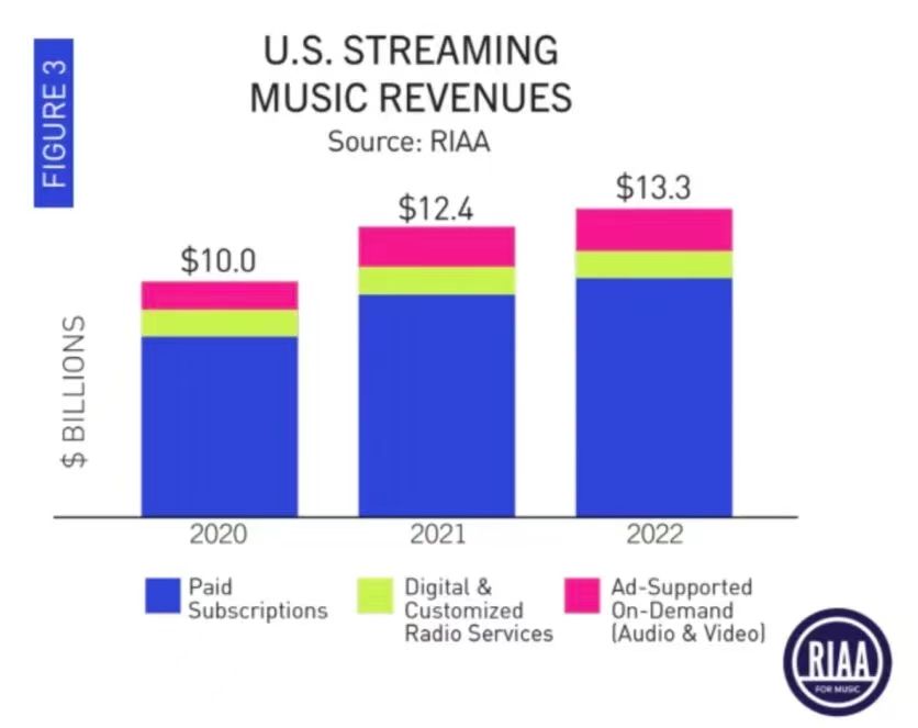 spotify的运营模式,spotify变卡了