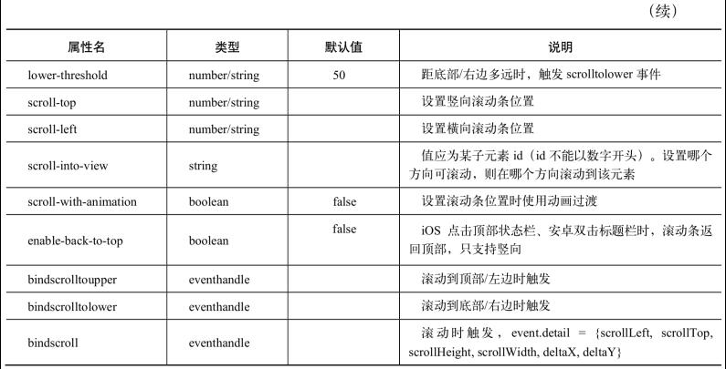 微信小程序如何设置小程序图标,微信小程序开发图标设置