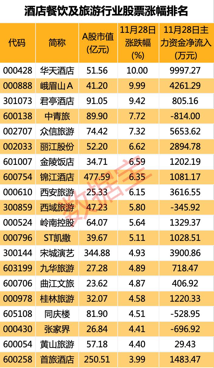 探底回升震荡休整已完成了吗,连续下跌后的探底回升