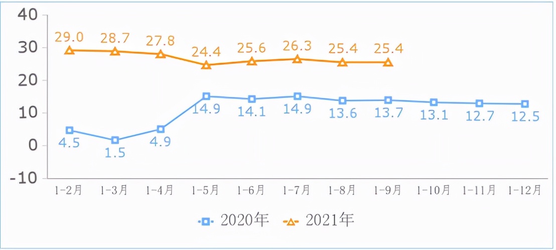武汉市第二批总部企业入选名单,武汉三家企业荣登世界500强