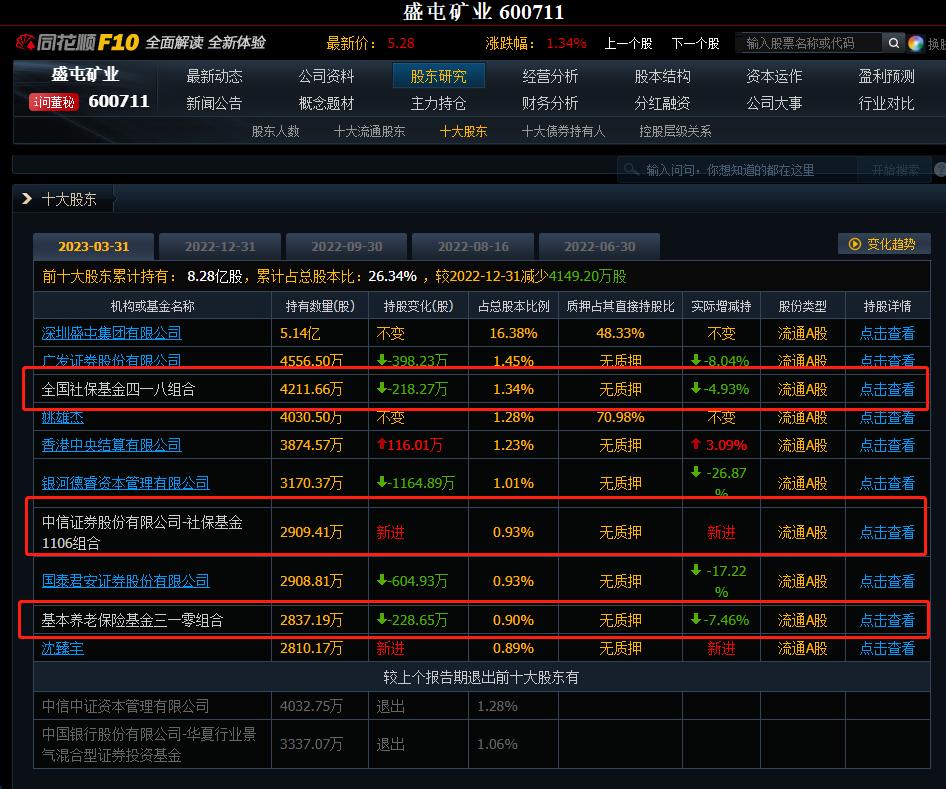 盛屯矿业股价2023深度分析,盛屯矿业股市行情大盘走势图今天