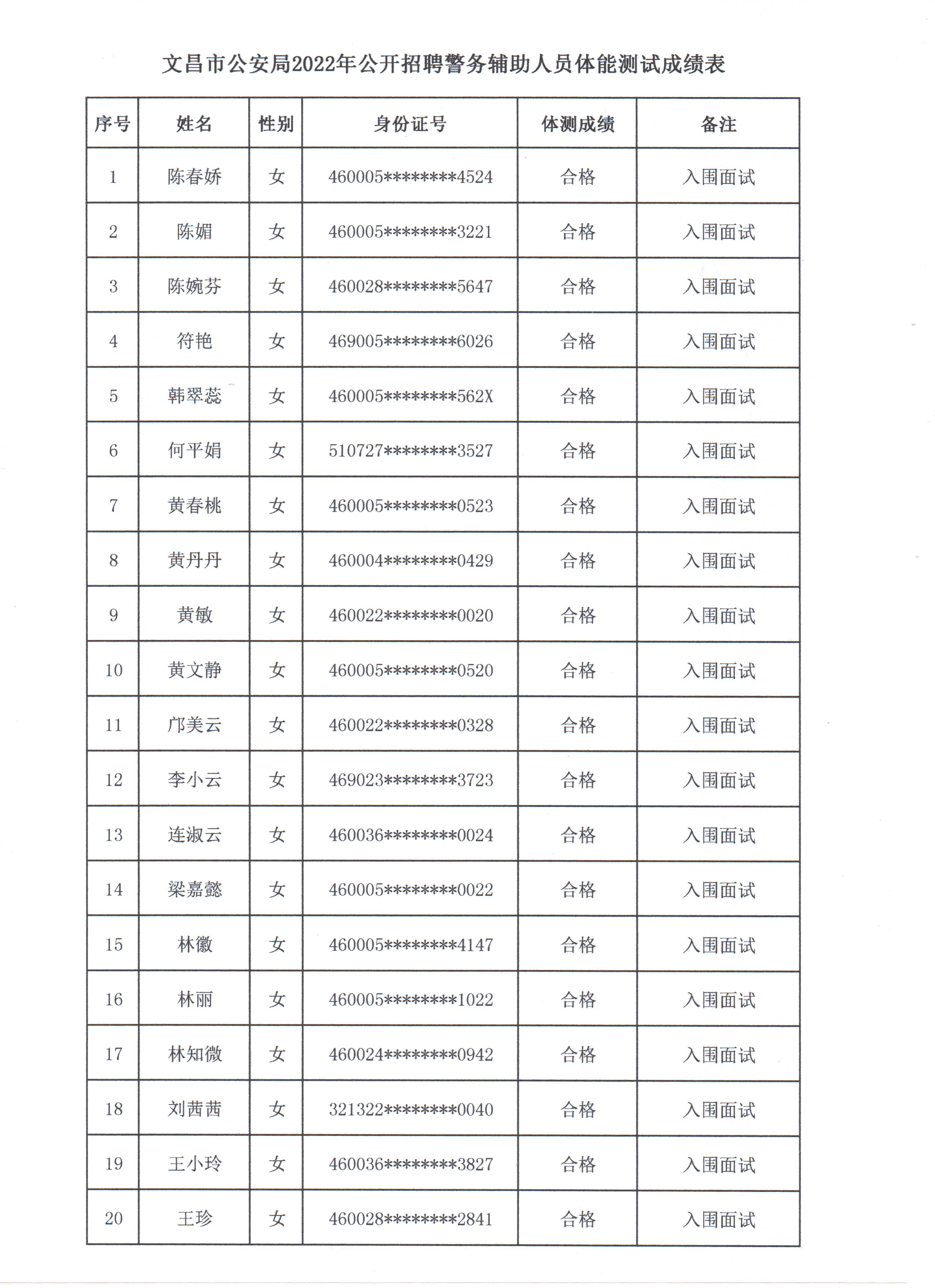 文昌市公安局关于公布招聘警务辅助人员面试工作安排的通告