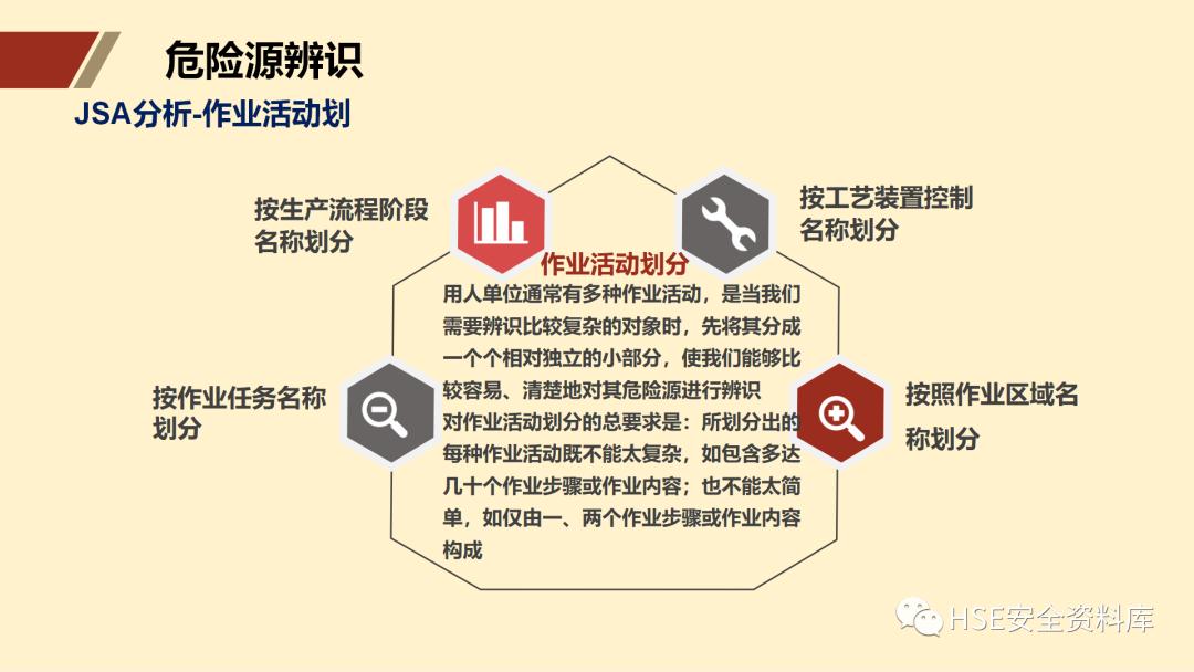 ppt安全生产隐患排查治理,安全风险分级管控ppt