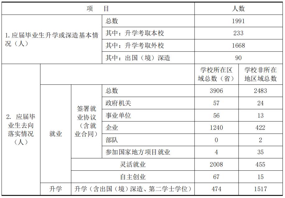 山东省属重点综合性大学烟台大学,烟台大学哪一年成立的