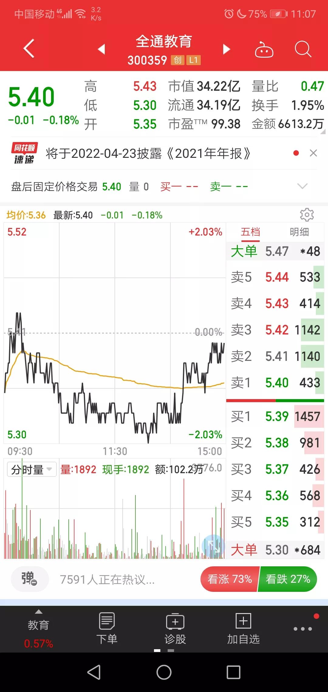 全通教育原始股票,全通教育股票后市会怎么走