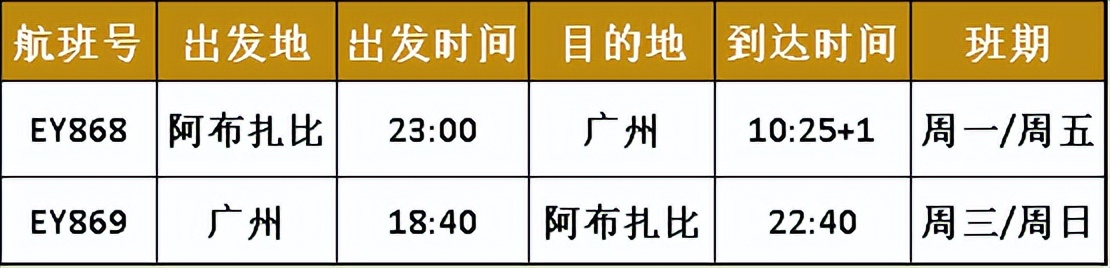 南航何时能恢复纽约飞广州,南航广州纽约航线正式复航