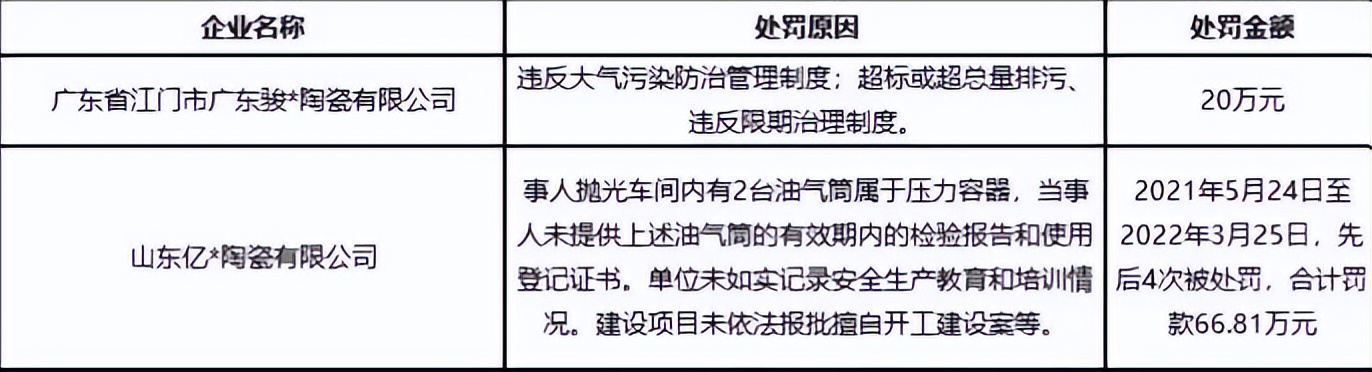 陶瓷行业最新资讯,陶瓷行业国内现状及发展趋势