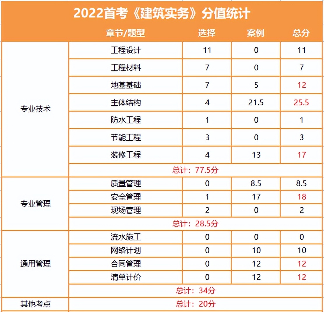 六月才开始备考考研,六月才开始复习数学
