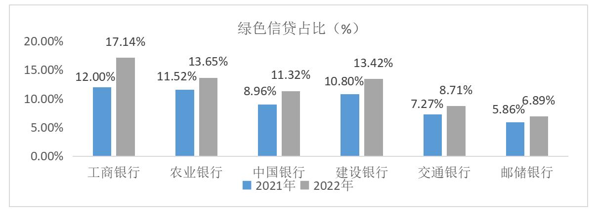 我国商业银行绿色金融发展的机遇,银行绿色金融试点