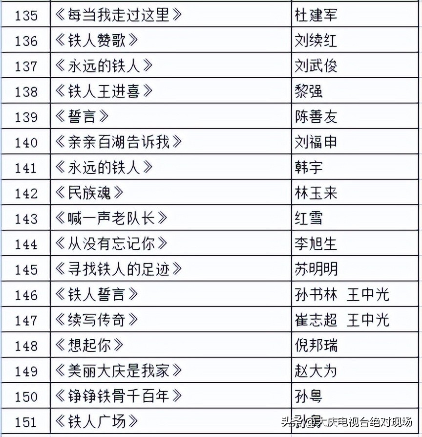 纪念铁人王进喜诞辰100周年赞词,纪念王进喜有哪些歌曲