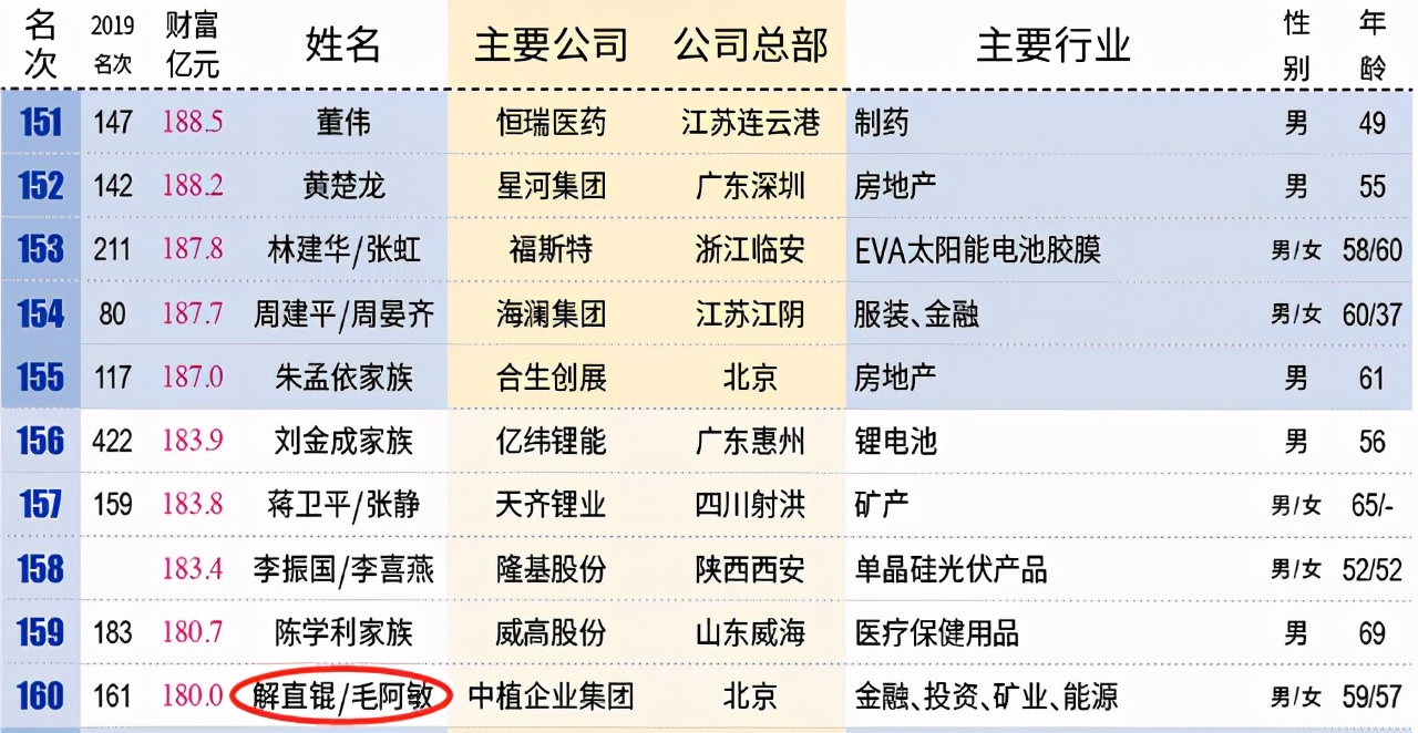 乐坛大姐毛阿敏一开口,歌坛大姐大毛阿敏