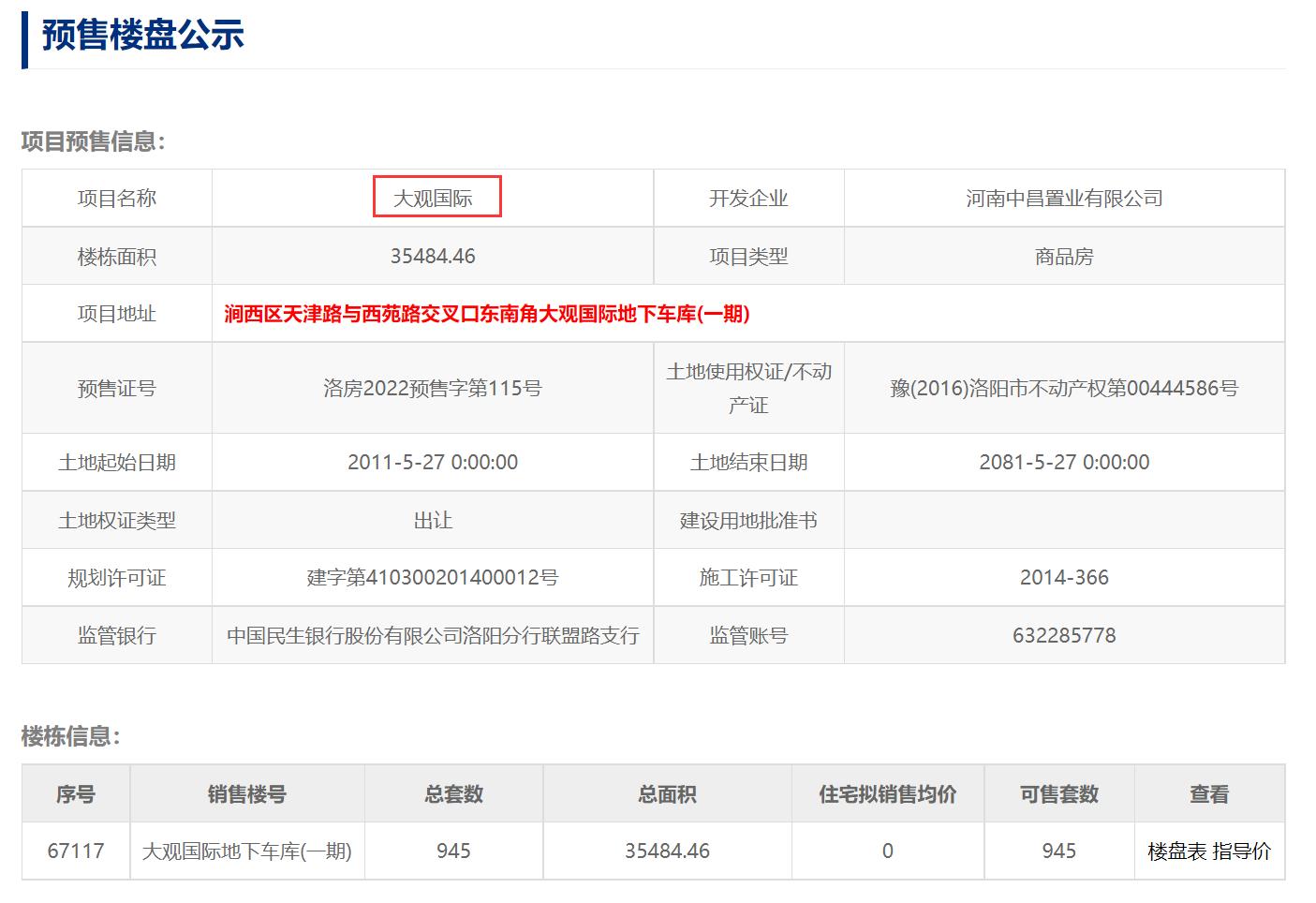 洛阳1715套房源入市项目,2023年洛阳入市新盘