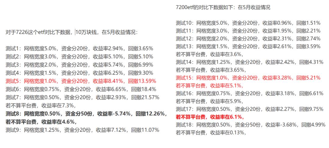 恒生指数和恒生指数etf,恒生互联网etf和恒生指数