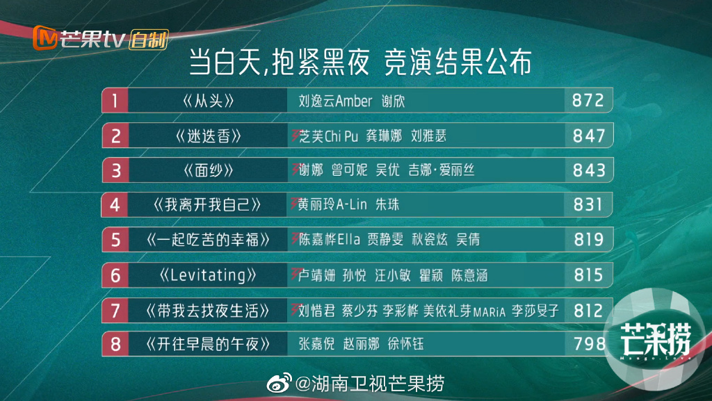 ella陈嘉桦一起吃苦的幸福直拍,ella吃苦的幸福