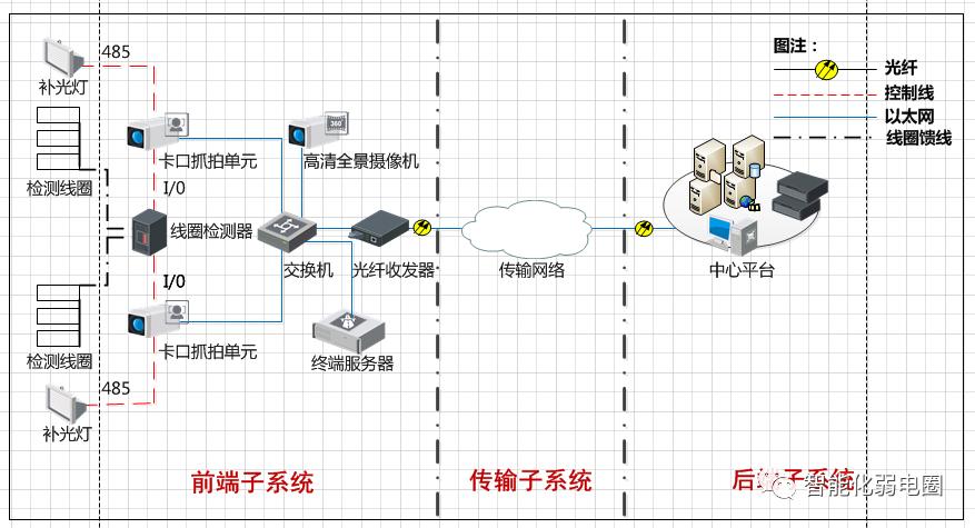 弱电系统拓扑图及设备图,弱电智能化各个子系统拓扑图